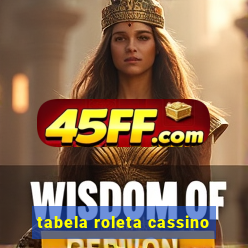 tabela roleta cassino
